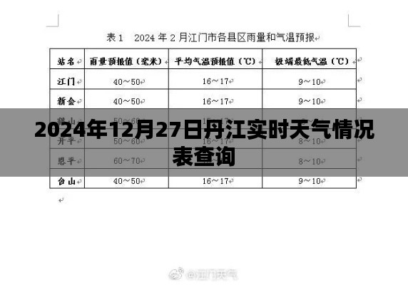丹江實(shí)時天氣查詢，2024年12月27日最新數(shù)據(jù)