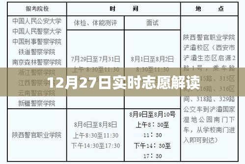 12月27日實時志愿解讀，洞悉志愿服務(wù)動態(tài)
