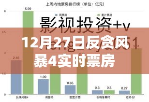 反貪風(fēng)暴4實時票房數(shù)據(jù)（附最新數(shù)據(jù)）