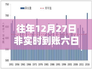 年終轉(zhuǎn)賬延遲影響解析，非實時到賬六日影響揭秘