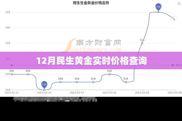 12月民生黃金實(shí)時(shí)行情查詢(xún)服務(wù)