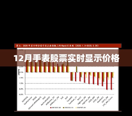 手表股票最新實時價格播報