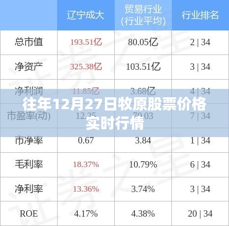 牧原股票實時行情，歷年12月27日走勢分析
