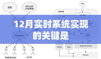 實時系統(tǒng)實現(xiàn)的關(guān)鍵技術(shù)解析