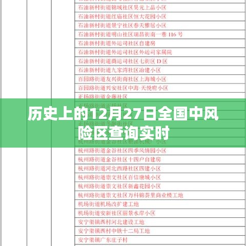 實(shí)時(shí)查詢?nèi)珖?2月27日中風(fēng)險(xiǎn)地區(qū)列表，簡(jiǎn)潔明了，突出了實(shí)時(shí)查詢和全國中風(fēng)險(xiǎn)地區(qū)的特點(diǎn)，希望符合您的要求。
