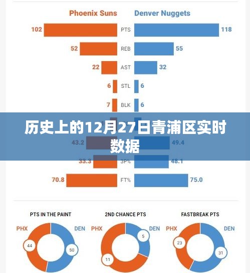 青浦區(qū)歷史數(shù)據(jù)概覽，聚焦十二月二十七日實時數(shù)據(jù)