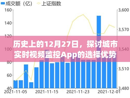 歷史上的12月27日，城市實(shí)時(shí)視頻監(jiān)控App的選擇優(yōu)勢(shì)探討