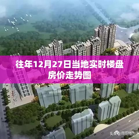 往年年末房?jī)r(jià)走勢(shì)圖，本地樓盤房?jī)r(jià)走勢(shì)分析
