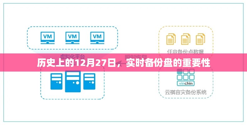 歷史上的重要日子，為何實(shí)時(shí)備份盤(pán)至關(guān)重要？