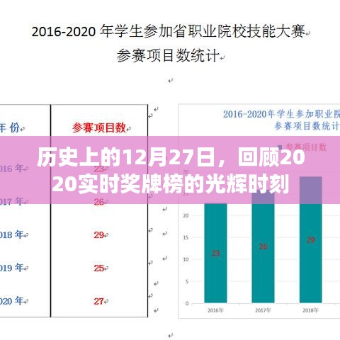 回望歷史，2020年12月27日獎牌榜的光輝瞬間