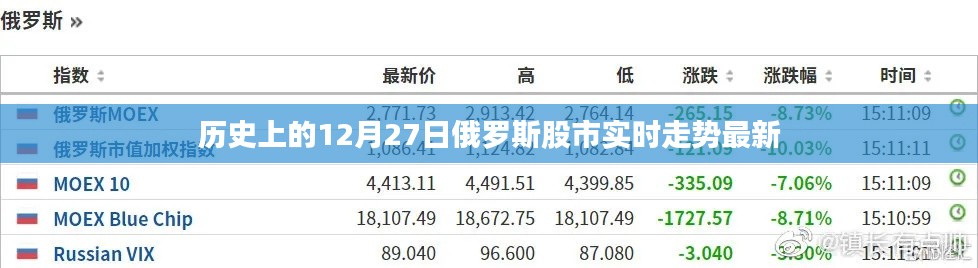 俄羅斯股市實時走勢分析，歷史數(shù)據(jù)與最新動態(tài)