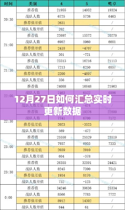 實(shí)時(shí)更新數(shù)據(jù)匯總指南，12月27日操作詳解