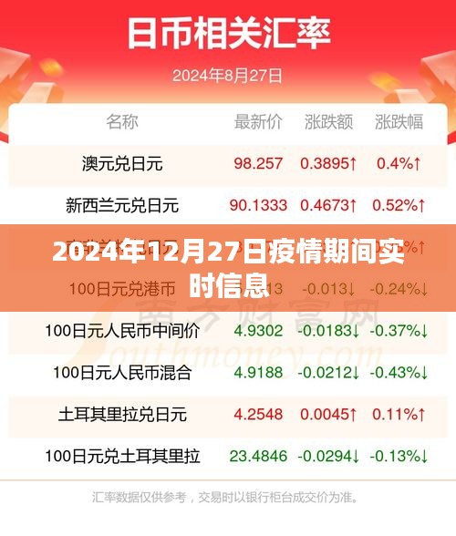 疫情最新動(dòng)態(tài)，2024年12月27日實(shí)時(shí)更新信息