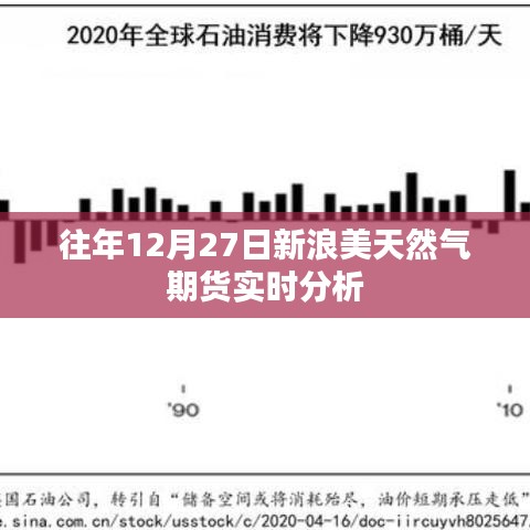 新浪美天然氣期貨實時分析，歷年走勢解讀