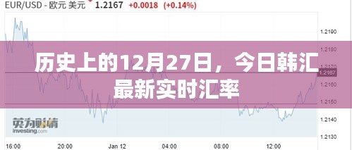韓匯實時匯率更新，歷史上的今天匯率走勢