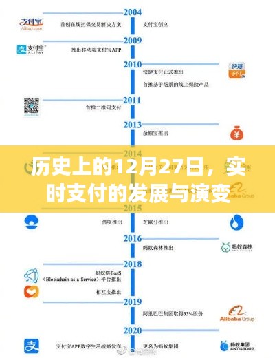 歷史上的重要時(shí)刻，實(shí)時(shí)支付的發(fā)展與演變 12月27日回顧