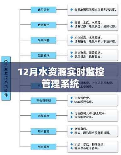 水資源實時監(jiān)控管理系統(tǒng)，12月應(yīng)用解讀