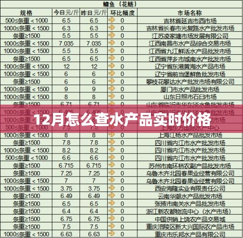 12月水產(chǎn)品實時價格查詢攻略