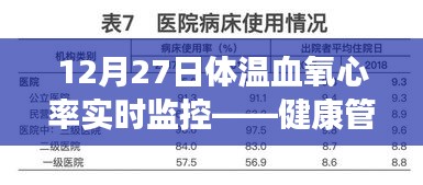 12月27日體溫、血氧、心率實(shí)時(shí)監(jiān)控，守護(hù)健康每一刻