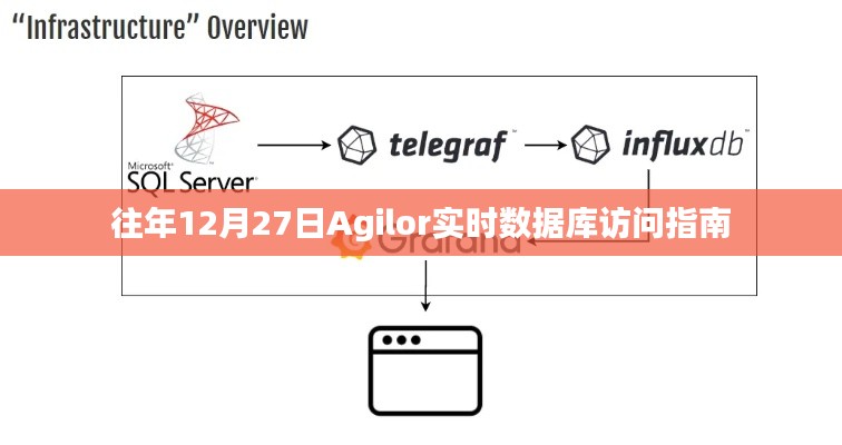 手舞足蹈 第3頁