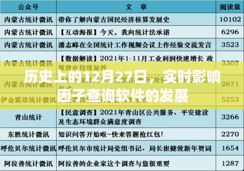 歷史上的大事件，12月27日實(shí)時(shí)影響因子查詢軟件的發(fā)展回顧