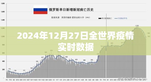 全球疫情實時數(shù)據(jù)報告，最新動態(tài)與趨勢分析