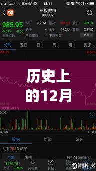 財(cái)經(jīng)股票實(shí)時(shí)播報(bào)，歷史上的十二月二十七日數(shù)據(jù)回顧