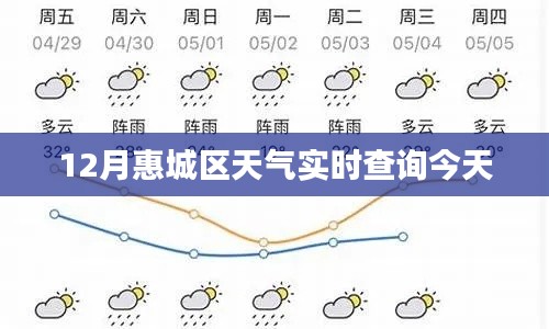 惠城區(qū)今日天氣預(yù)報(bào)實(shí)時查詢