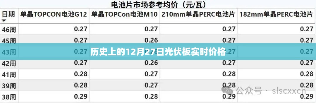光伏板實(shí)時價格歷史回顧，12月27日數(shù)據(jù)解析
