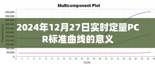 實(shí)時(shí)定量PCR標(biāo)準(zhǔn)曲線(xiàn)意義解析，助力精準(zhǔn)診斷與科研應(yīng)用