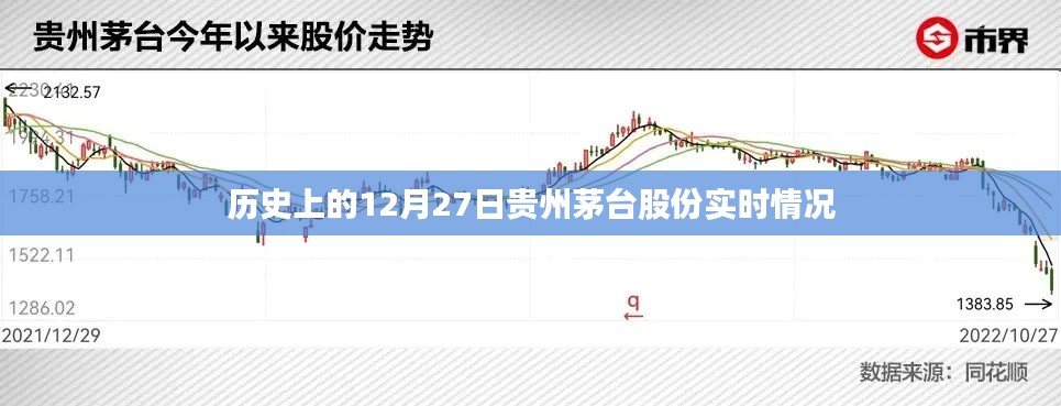 茅臺股份實時動態(tài)，歷史12月27日數(shù)據(jù)解析
