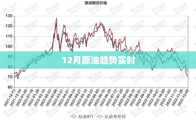 12月原油走勢分析，最新趨勢實(shí)時(shí)觀察