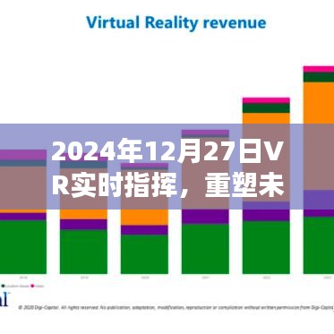 2024年VR實(shí)時(shí)指揮技術(shù)，重塑指揮控制系統(tǒng)的革命性變革