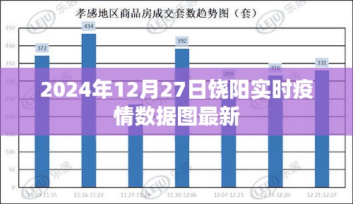 饒陽(yáng)最新實(shí)時(shí)疫情數(shù)據(jù)圖（2024年12月27日）