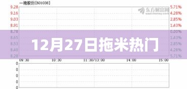 12月27日拖米熱點(diǎn)時(shí)刻