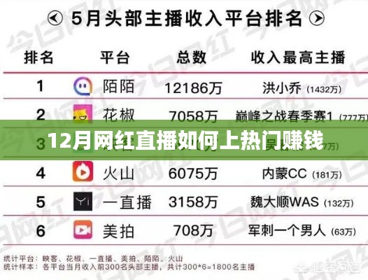 12月網(wǎng)紅直播賺錢(qián)秘籍，上熱門(mén)攻略