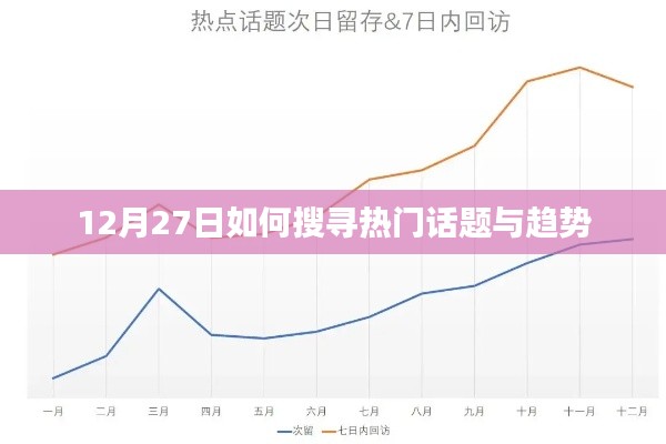 12月27日，探尋熱門話題與趨勢(shì)的搜索指南