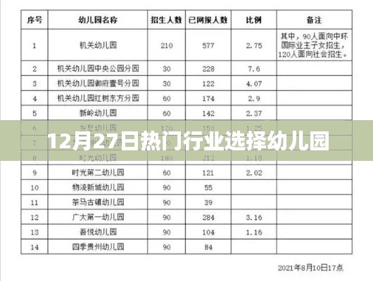 幼兒園行業(yè)熱門趨勢解析，選擇優(yōu)質幼兒園的重要性