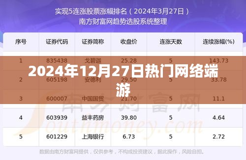 熱門網(wǎng)絡端游趨勢解析，2024年12月27日一覽