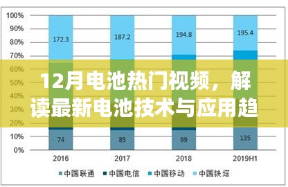 12月電池?zé)衢T(mén)視頻揭秘，最新技術(shù)與應(yīng)用趨勢(shì)解讀