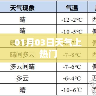 射飛逐走 第5頁