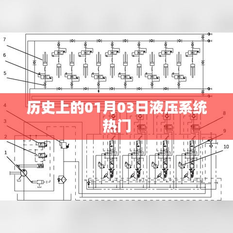 歷史上的液壓系統(tǒng)熱門事件，一月三日回顧