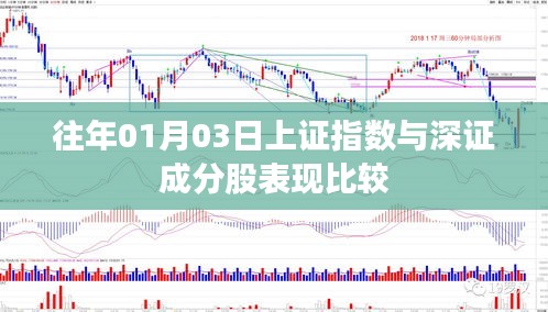 歷年首月首個(gè)交易日上證指數(shù)與深證成分股表現(xiàn)對(duì)比
