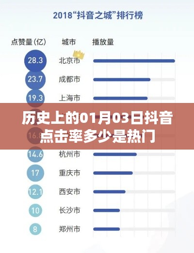歷史一月三日抖音點擊率與熱門標準解析
