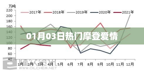 1月3日摩登愛(ài)情風(fēng)潮來(lái)襲