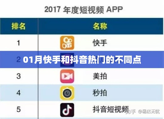 快手抖音熱門差異解析，一月熱門看點對比