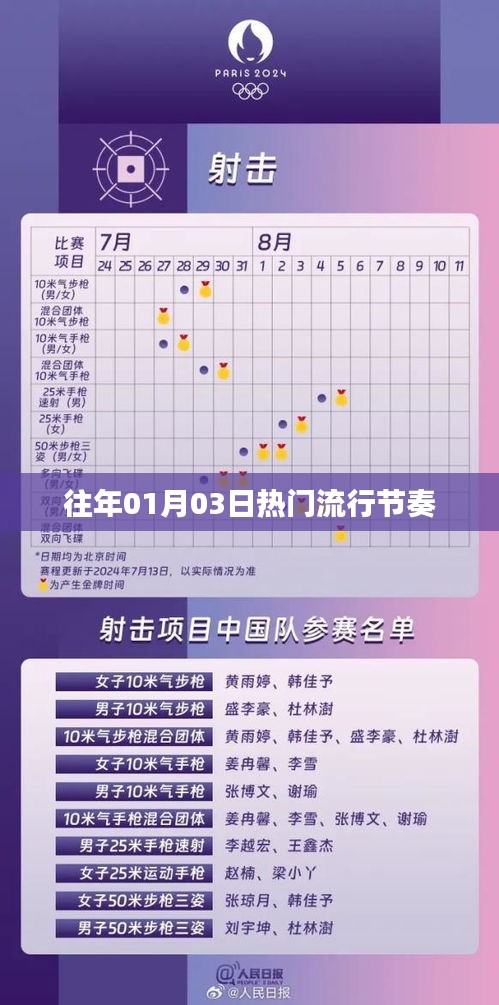 歷年元旦后流行節(jié)奏回顧，元旦流行節(jié)奏盤點(diǎn)