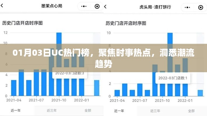 焚膏繼晷 第3頁