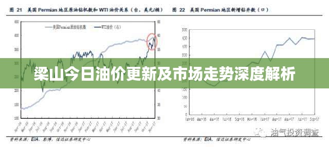 梁山今日油價(jià)更新及市場(chǎng)走勢(shì)深度解析