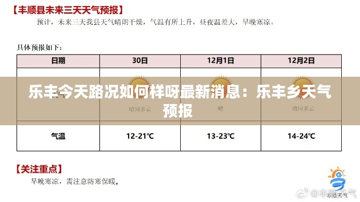樂豐今天路況如何樣呀最新消息：樂豐鄉(xiāng)天氣預(yù)報(bào) 